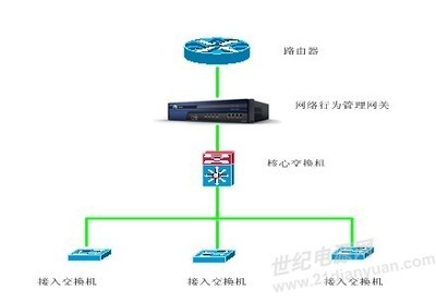 上網行為管理系統在供電企業的應用與市場動態
