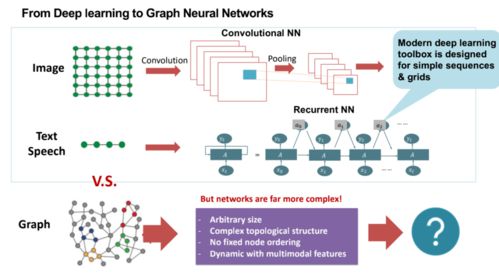 圖神經網絡 構筑eBay支付風控的智能安全屏障